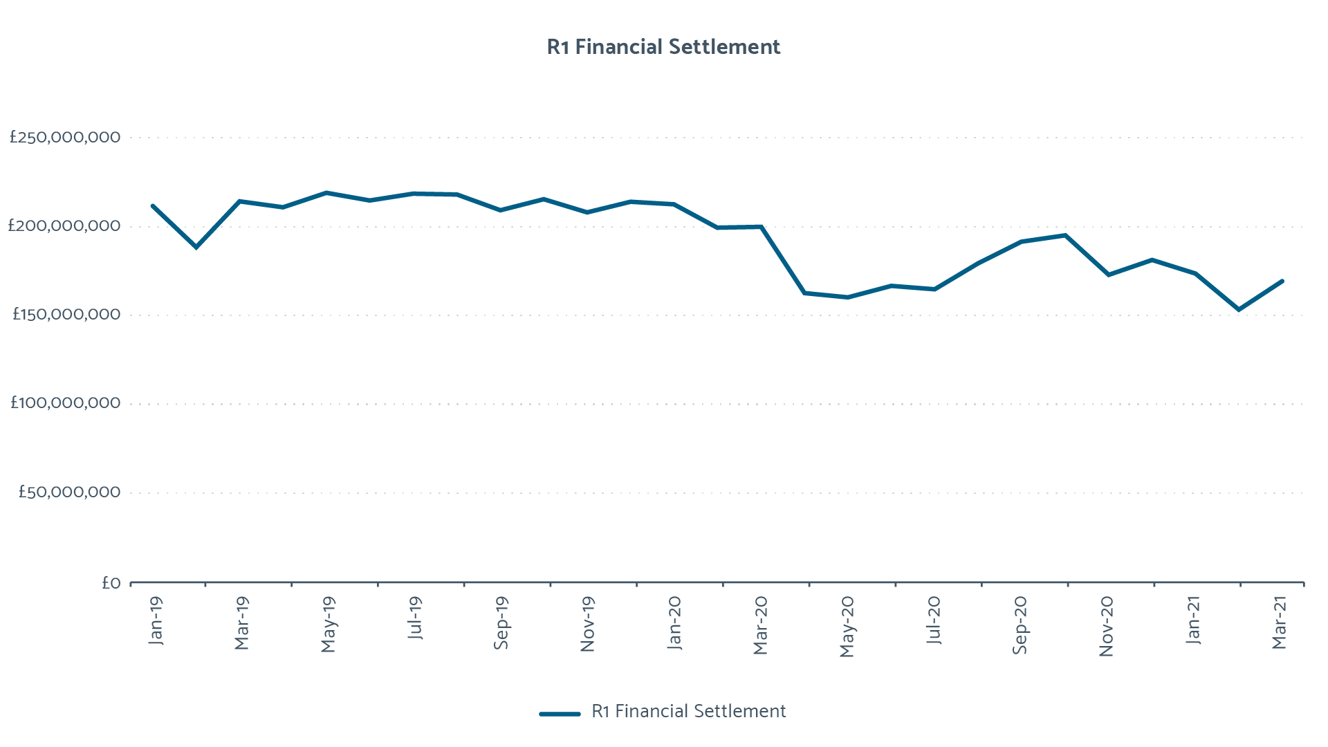 R1 Financial Settlement Graph