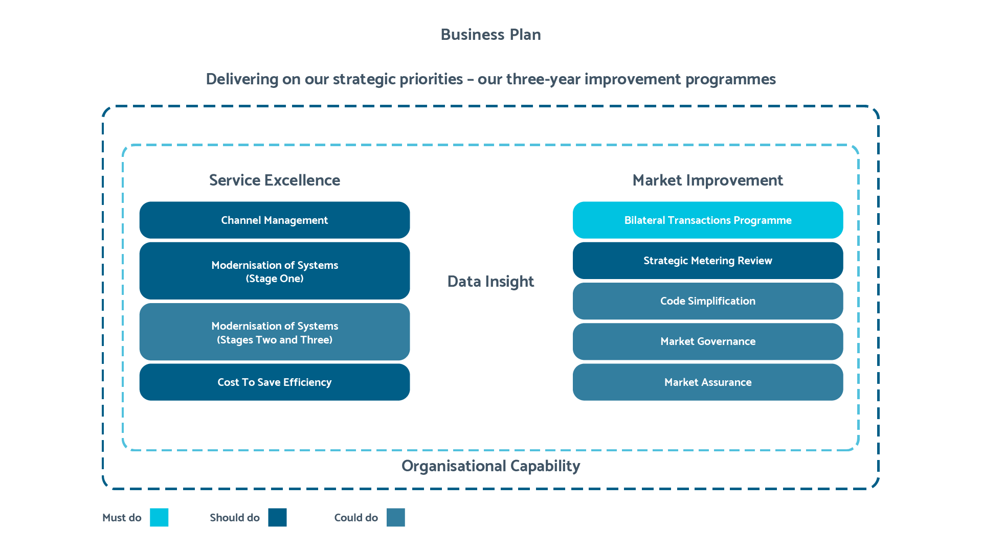 MPOP Improvement Programmes