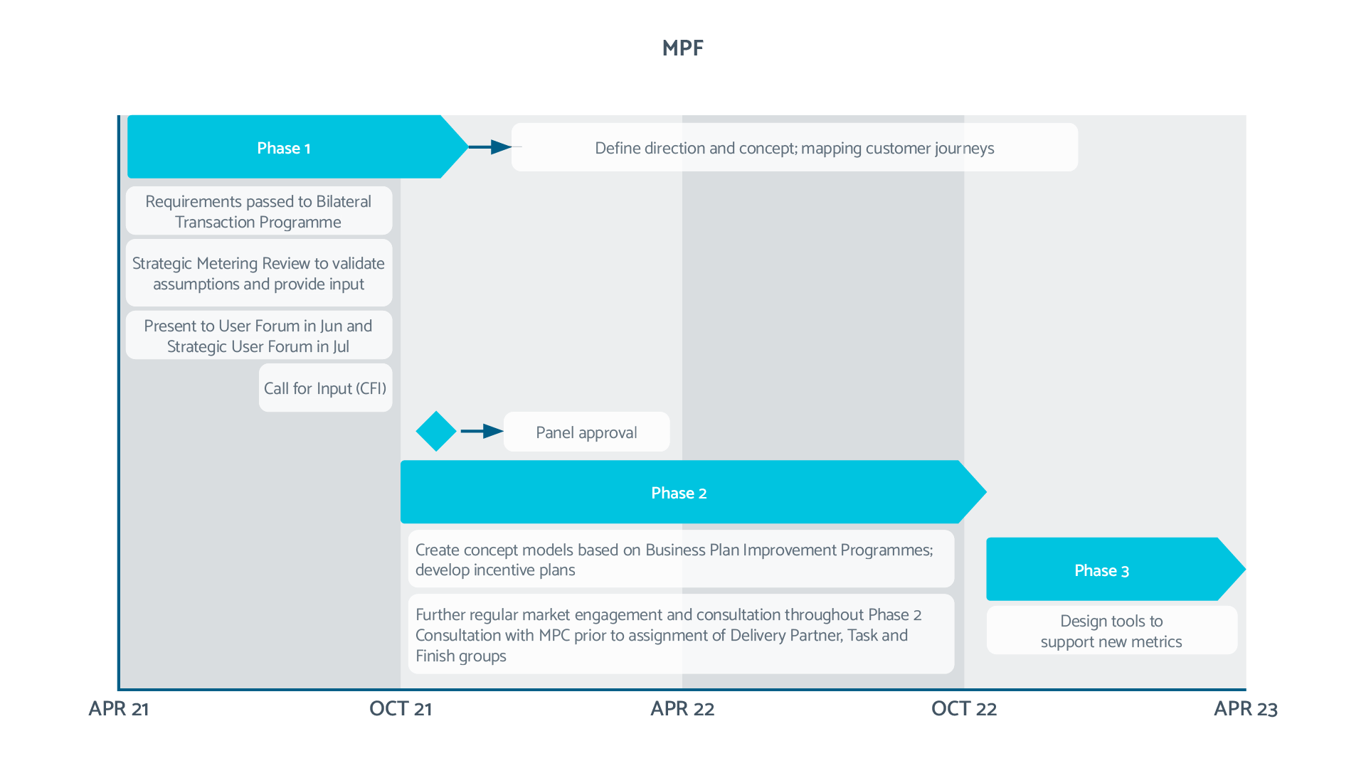 Market Performance Framework Working Group Plan