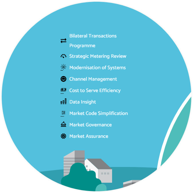 MOSL Business Plan